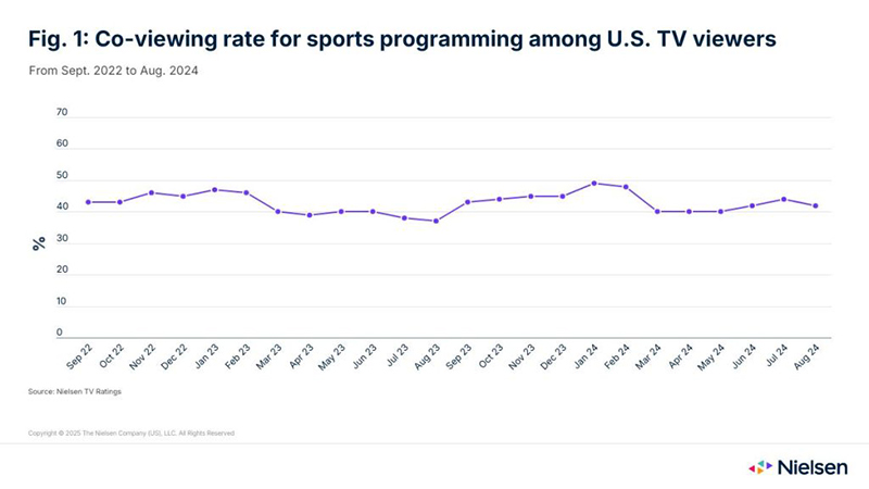 Nielsen data