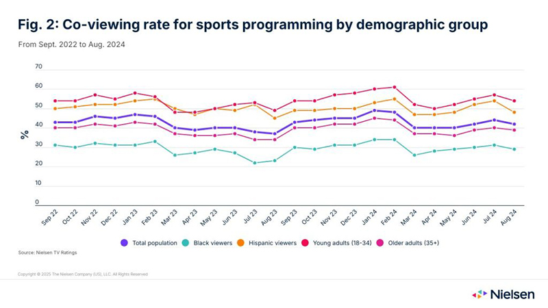 Nielsen data