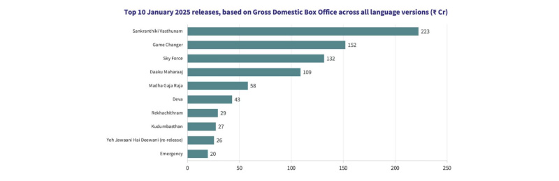  Box Office Report