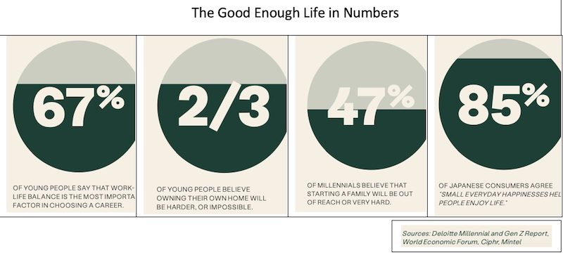 The good enough life in numbers