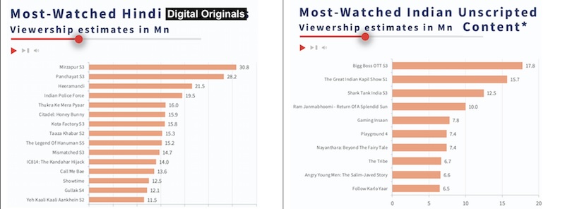 Hindi originals unscripted