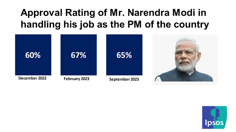 Ipsos IndiaBus Poll