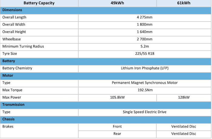 Tech specs