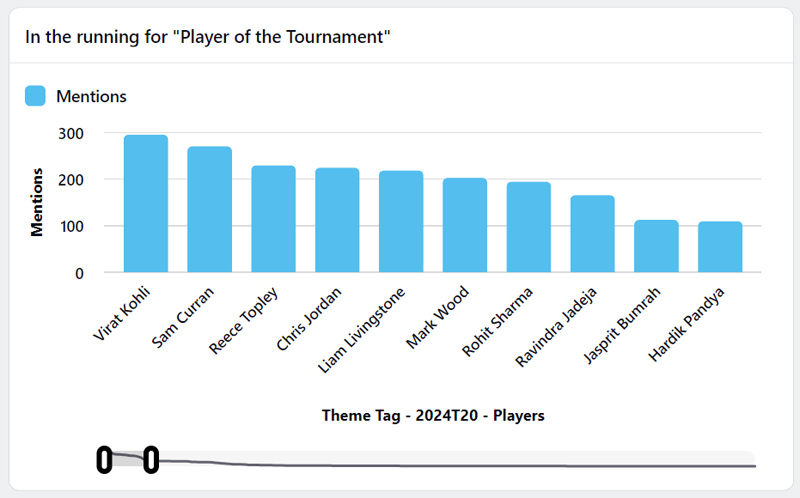 Player of the Tournament